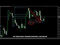 7. What is Margin? TriumphFX Forex Educational Series