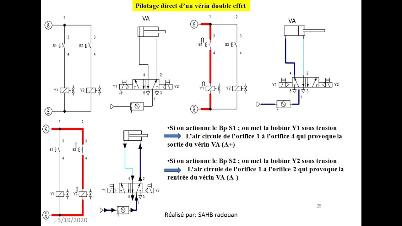partie4 commande directe électropneumatique d'un vérin double effet YouTube