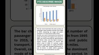 PTE Describe Image | Bar Chart: Total Passenger Miles in Britain (Sample Answer for 79 )