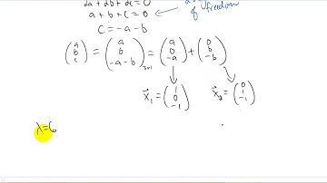 Repeated eigenvalues