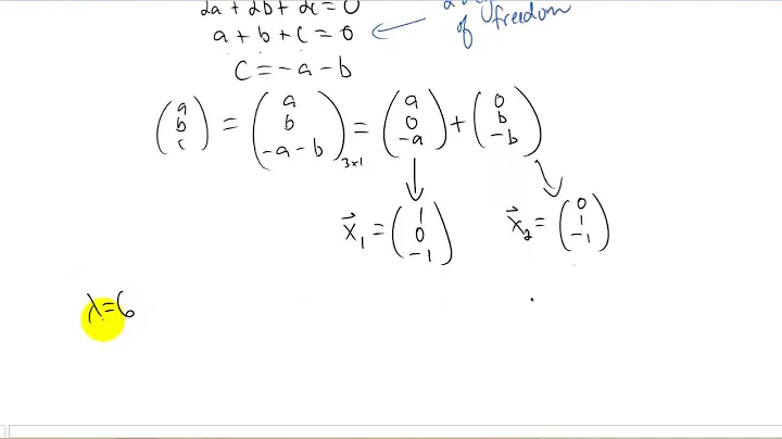 Repeated eigenvalues