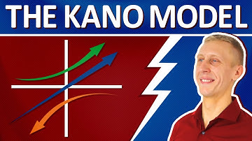 The Kano Model - What matters to your customers?