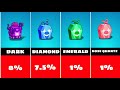 Summer Gacha Roll Chances in Blox Fruits ✨ | Real Odds Explained!
