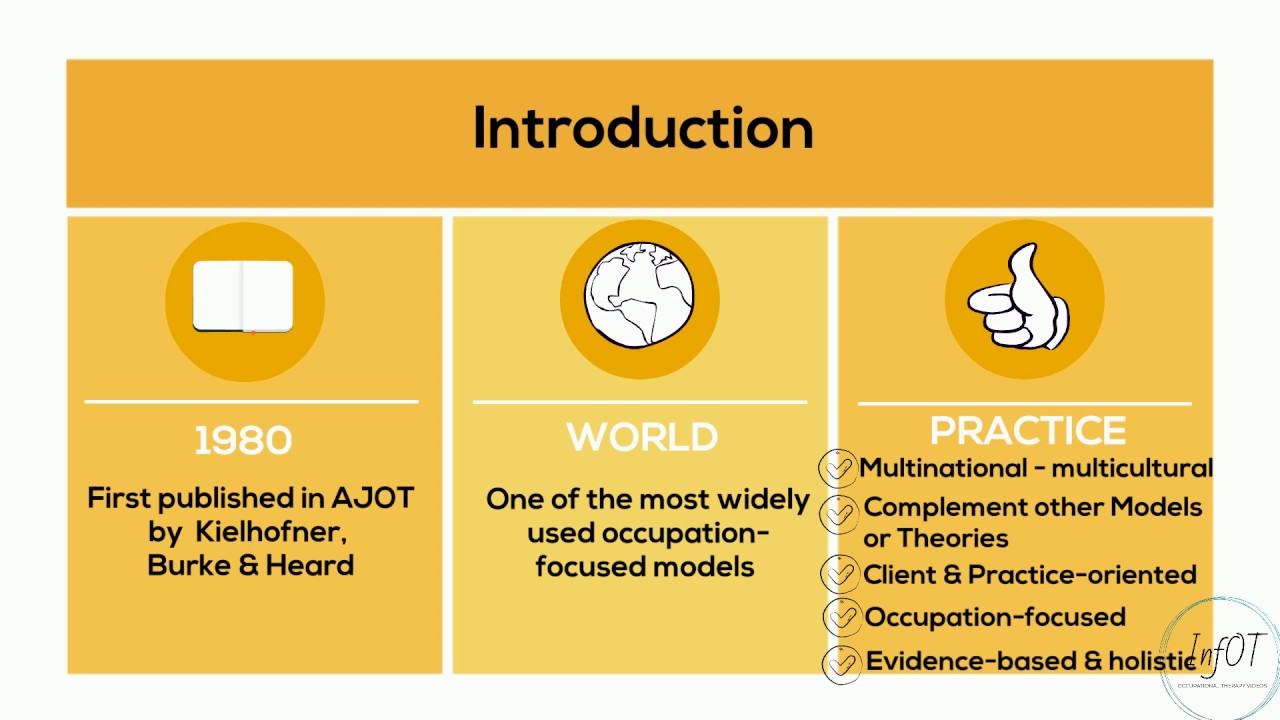 Model of Human Occupation - MOHO - InfOT
