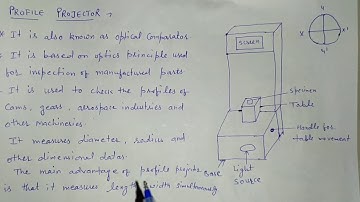Profile projector in detail in hindi