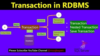 Transaction | sql transactions | transactions in sql server | what is sql transaction
