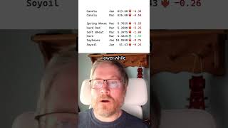 Morning market update: Canola continues lower Monday | Dec. 8, 2025
