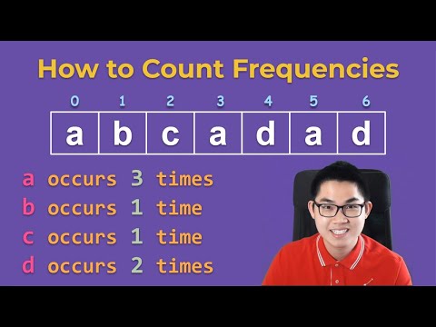 Frequency of Each Element in an Array using Hash (Python)