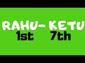 Rahu 1st House/Ketu 7th House Axis  in Vedic Astrology