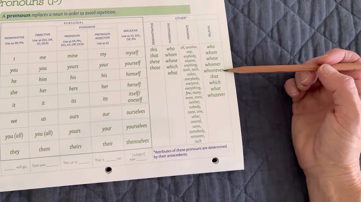 CC- EEL Chart F: Pronouns (Relative)