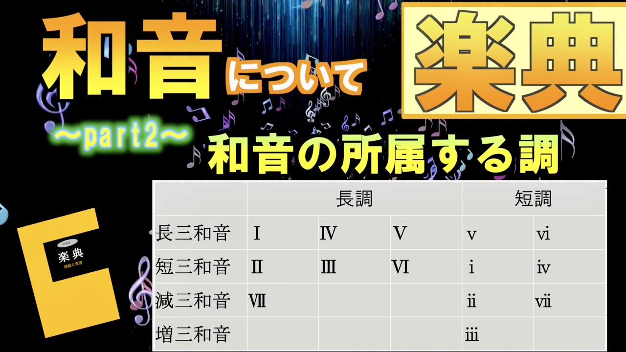 【楽典】和音について②♪~和音が所属する調・借用和音~♪
