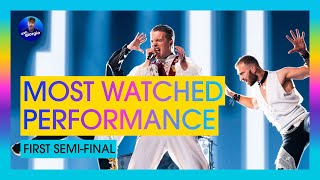 Eurovision 2024: Semi-final 1: Most Watched Performance!