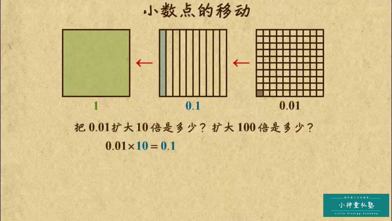趣味五年級數學  小数点移动  小神童私塾 #四年級數學 #數學 #對應 #四年级数学 #海外华人 #华人子女教育 #小学生数学 #四年级数学 #math #G4math #私塾 #私塾教育