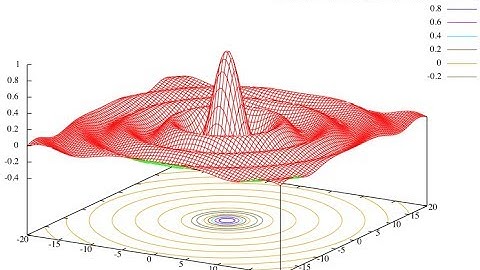 Linux How To Draw 2D & 3D Graphics Using The Command Line