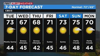 Tuesday afternoon weather forecast - Apr. 11, 2023