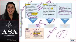 IAS 37 Provisions and Contingent Liabilities - Standard on a Page | Accounting Standards Academy