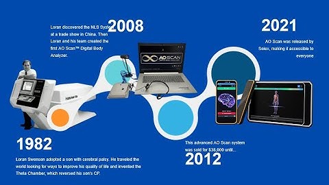 How the Solex AO Scan came to be
