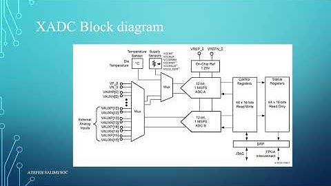 Measuring Temperature and Voltage Using XADC (Method1)