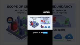 What if your entire data center fails #systemdesign #softwareengineering #ai #viral #techeducation