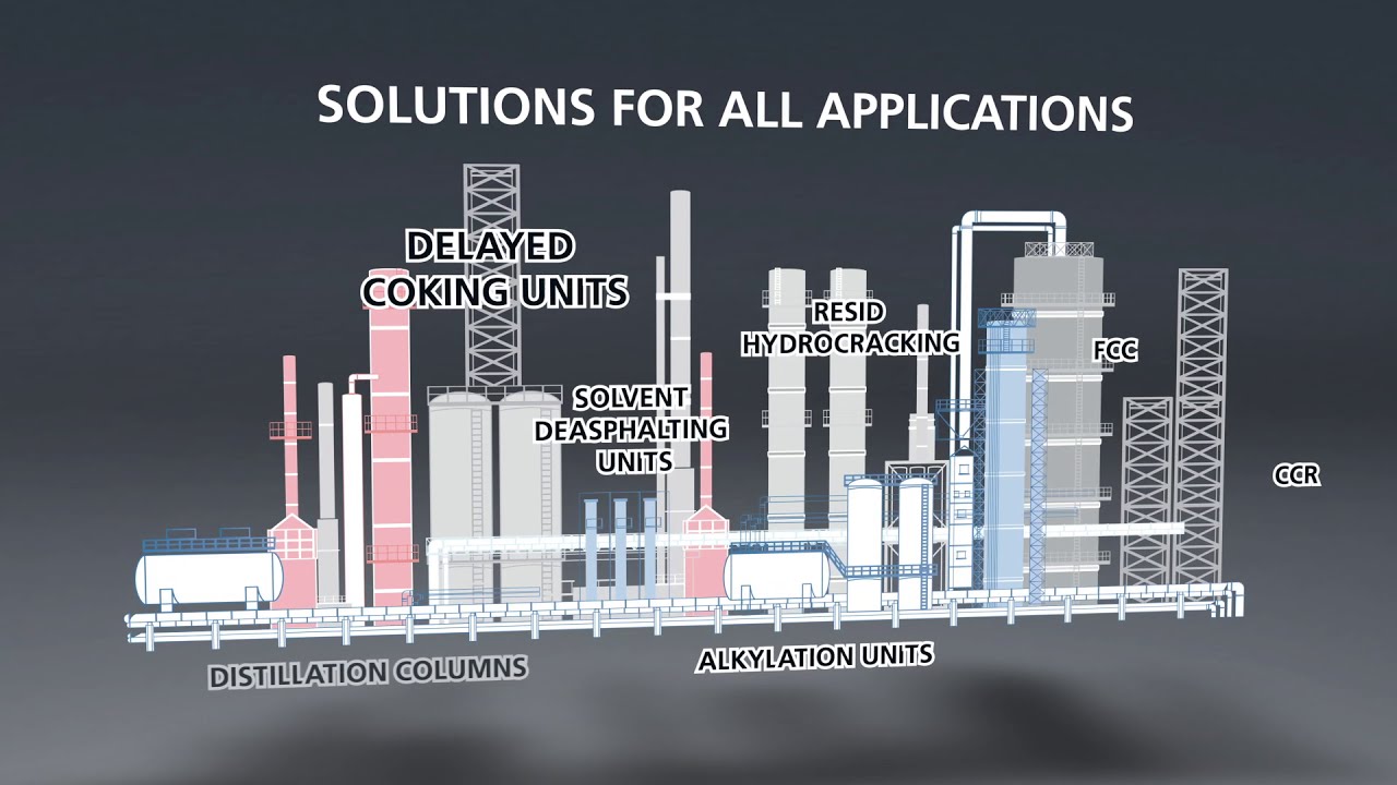 Level and density measurement systems for the refining industry