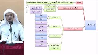 القواعد الفقهية (مقسم) 48 - التأهيل الفقهي - عامر بهجت (تقسيمات العرف)