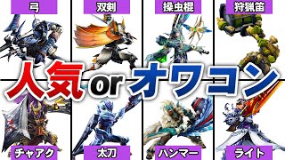 【※最終アプデ版】サンブレイク人気武器ランキング【使用率まとめ】