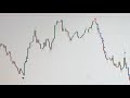 Powerful Non-Repaint Indicator for Forex & Binary Trading MT4/MT5 😱🔥