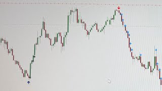 Powerful Non-Repaint Indicator for Forex & Binary Trading MT4/MT5 😱🔥