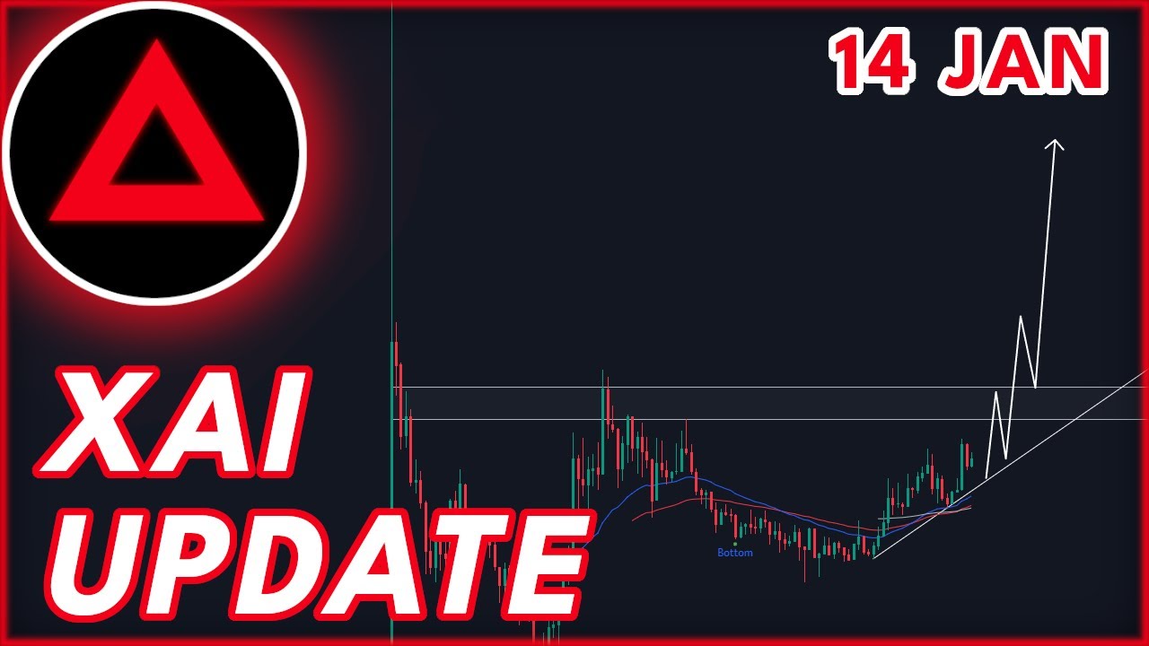 XAI BULLRUN INCOMING?🚨 | XAI GAMES PRICE PREDICTION & NEWS 2024 - YouTube