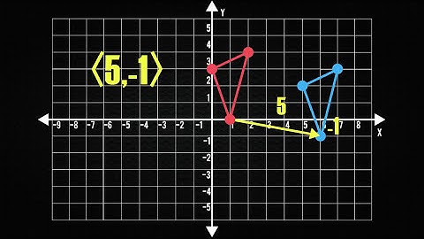 Translating a Figure Using a Vector