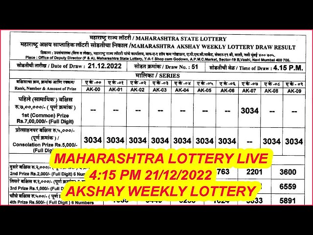 Kerala Lottery result today 17.11.2021, Akshaya AK-524 lottery result -  India Today