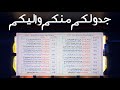 جدول الطريق الصح