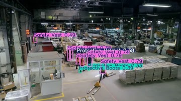 Real-time feed for  Personal Protective Equipment (PPE) Detection using AI #ai #python