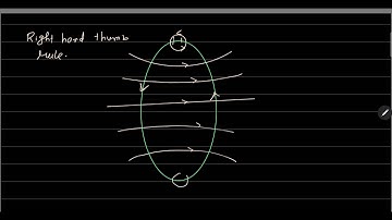 A single current carrying loop of wire carrying current I flowing in anticlockwise direction seen fr