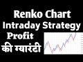 RENKO CHARTS Intraday Trading Strategy India|Reduce Wrong Entry & Exit |SECRET STRATEGY .