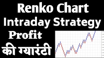 RENKO CHARTS Intraday Trading Strategy India|Reduce Wrong Entry & Exit |SECRET STRATEGY .