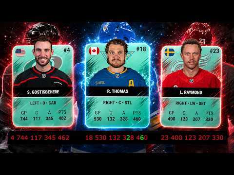 Choose Any Player BUT It's The NHL 26 Finale!