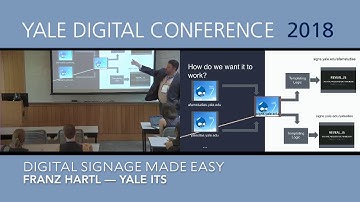 Digital Signage Made Easy