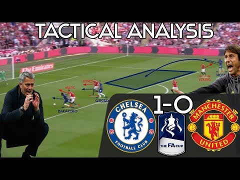 How Conte's Chelsea Won The FA Cup After Giving Mourinho A Taste Of His Own Medicine: Tactics