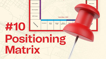 10 | Positioning Matrix | Strategize your brand position | تعرف على وضع البراند الإستراتيجي