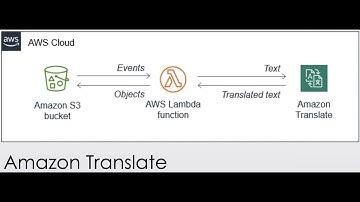 AWS Translate | Translating documents with Amazon Translate, AWS Lambda | @Cloud4DevOps