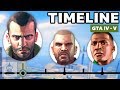 The gta grand theft auto universe timeline  the leaderboard