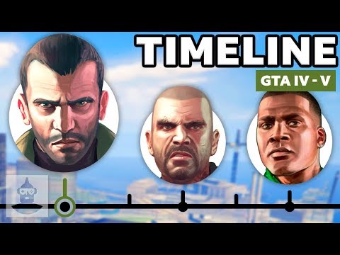 Video: Grand Theft Auto IV: The Story So Far