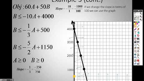 Algebra 2 3 4 Lesson Part 3 Linear Programming
