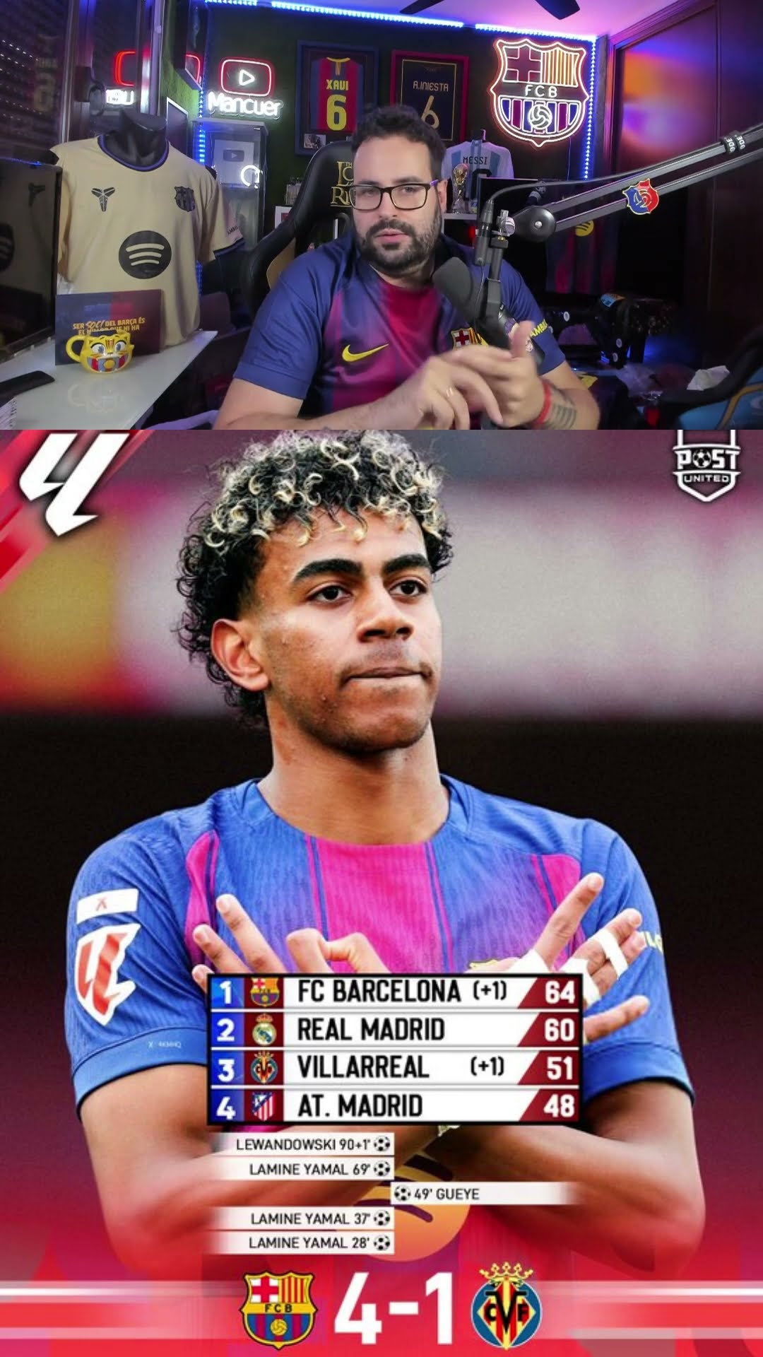 El Barça golea 4-1 al Villarreal #Barça #villarreal #lamineyamal #mancuer #shortvideo sh