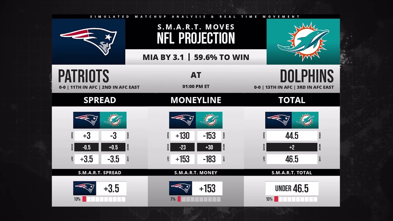 NFL Week 1 Preview Is There Value In Patriots Vs. Miami? YouTube