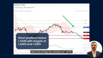 USD/CAD Intraday: Remain Choppy Ahead of U.S. Nonfarm Payrolls