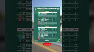 Klasemen Pegadaian Championship 2025/26 Pekan-6‼️⚽️ #championship #pegadaian #sepakbola