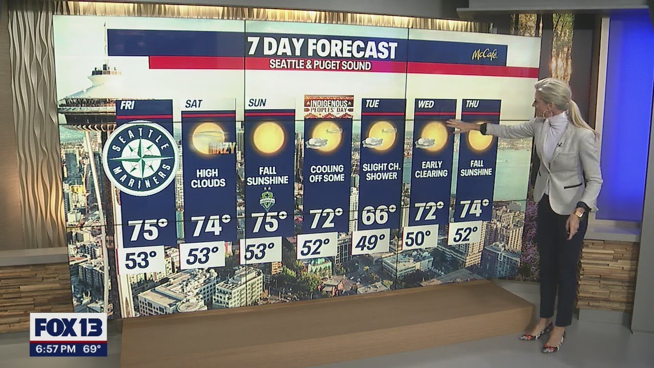 More fall sunshine through the weekend | FOX 13 Seattle - YouTube