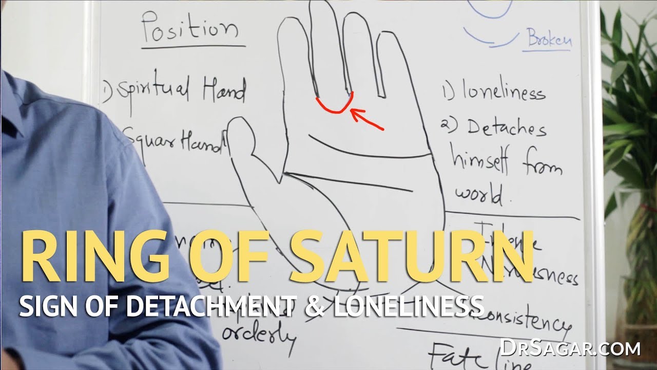 Ring of Saturn Palmistry YouTube